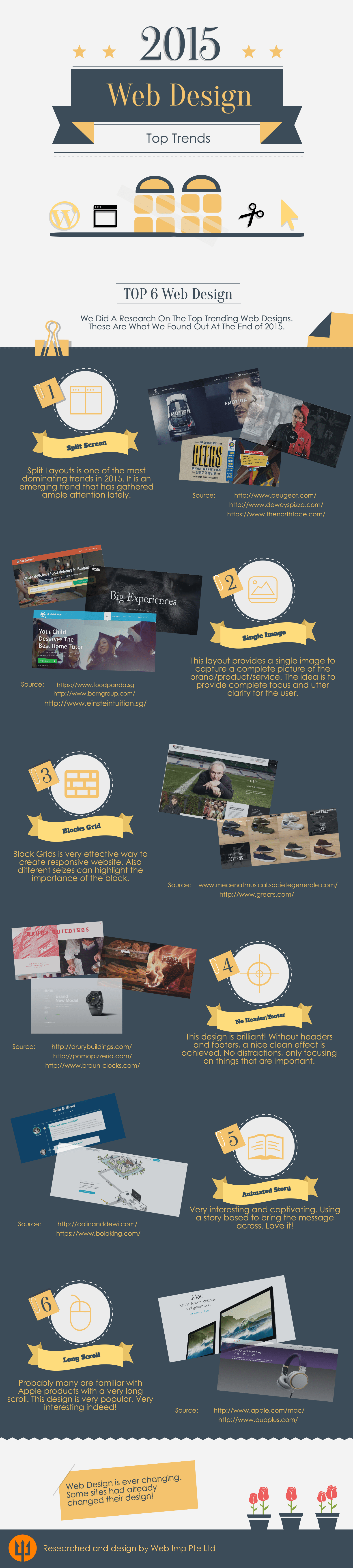 top 6 website design trends in 2015